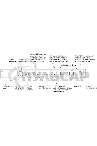 Контроллер Sber SDTM-001