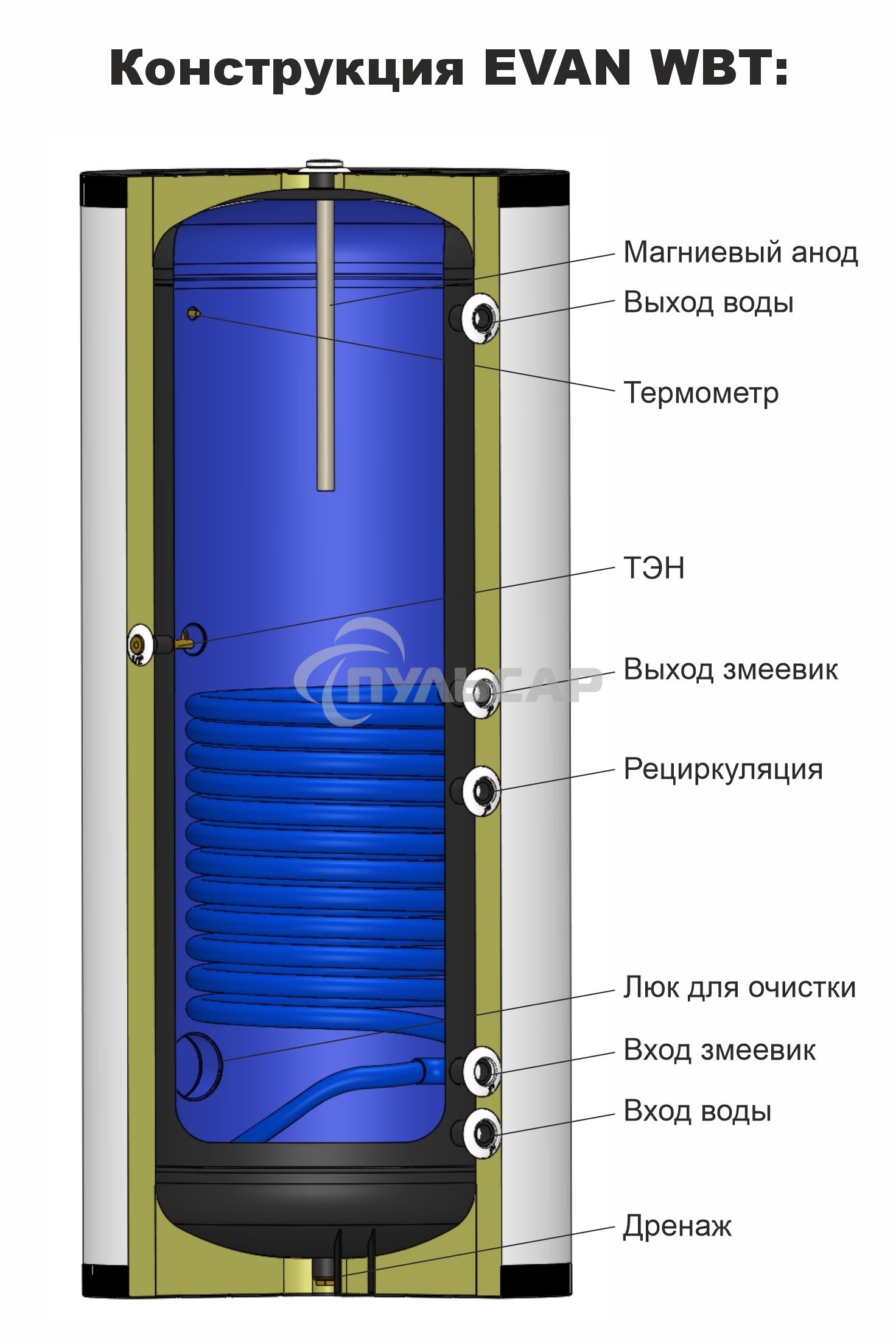 Водонагреватель WBT-HT-800 косвенного нагрева с одним змеевиком