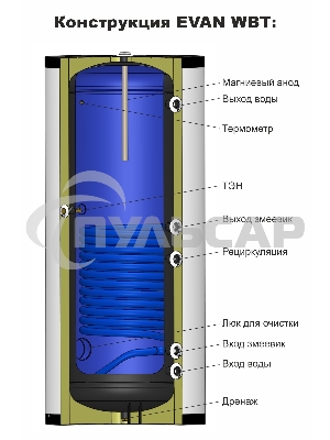Водонагреватель WBT-HT-800 косвенного нагрева с одним змеевиком