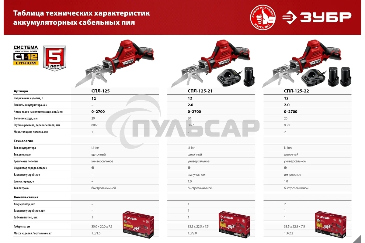 Пила сабельная. ЗУБР 12В, 1 АКБ (2А·ч), в коробке, СПЛ-125-21