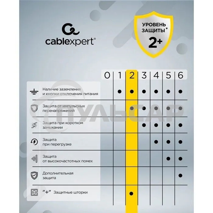 Сетевой фильтр Cablexpert Cube CUBE-4-U4-W, 4 р, 16А, 4хUSB, ур.защиты 2+, белый, коробка