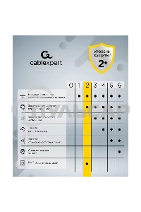 Сетевой фильтр Cablexpert Cube CUBE-4-U4-W, 4 р, 16А, 4хUSB, ур.защиты 2+, белый, коробка