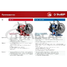 Заточной станок ЗУБР, d200 мм, 400 Вт, СТ-200