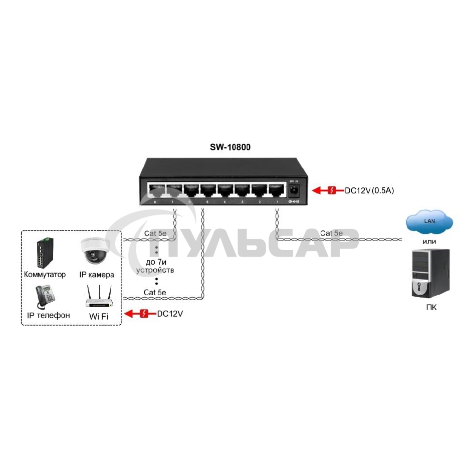 Коммутатор Osnovo SW-10800 неуправляемый