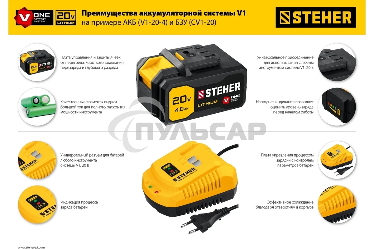 Гайковерт STEHER 20В бесщеточный, 1 АКБ (4А·ч), в кейсе. CWB-300-1