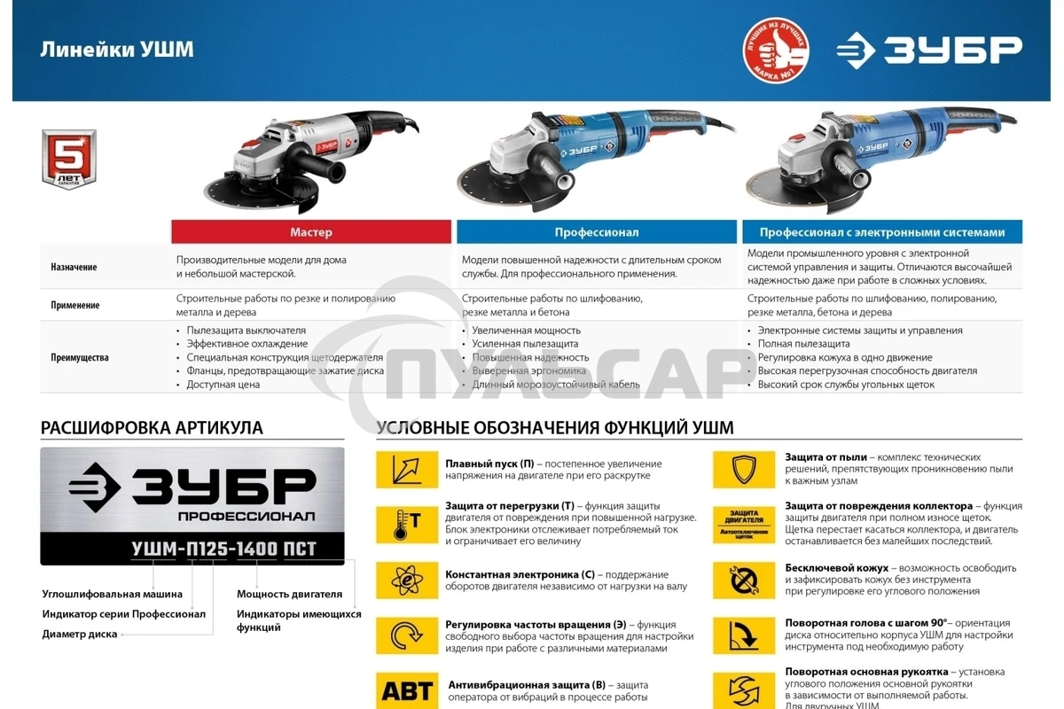 Углошлифовальная машина ЗУБР Профессионал одноруч. хват, пылезащита, 125 мм, 11000 об/мин, 750 Вт УШМ-П125-750