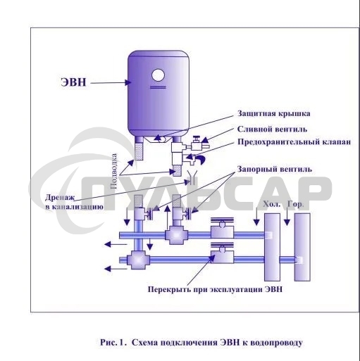 Водонагреватель Edisson ER 100 V 100л, 1,5 кВт, 220В, время нагрева 2ч 35 мин, габариты 450х1050х460мм, внутр. бак эмаль. вес 27кг.
