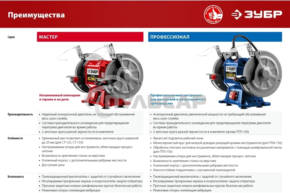 Станок заточной ЗУБР СТ-150, d150 мм, 200 Вт, СТ-150