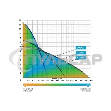 Насос погружной ДРЕНАЖНИК 200/25