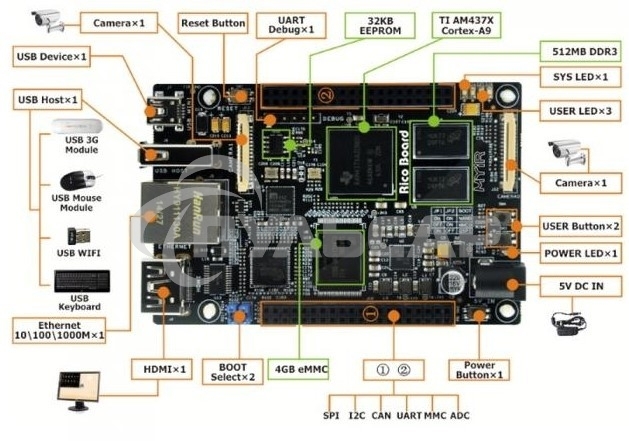Одноплатный компьютер Myir MYS-4378-100-C-S TI AM437x, 512MB DDR3 SDRAM, 4Gb eMMC Flash