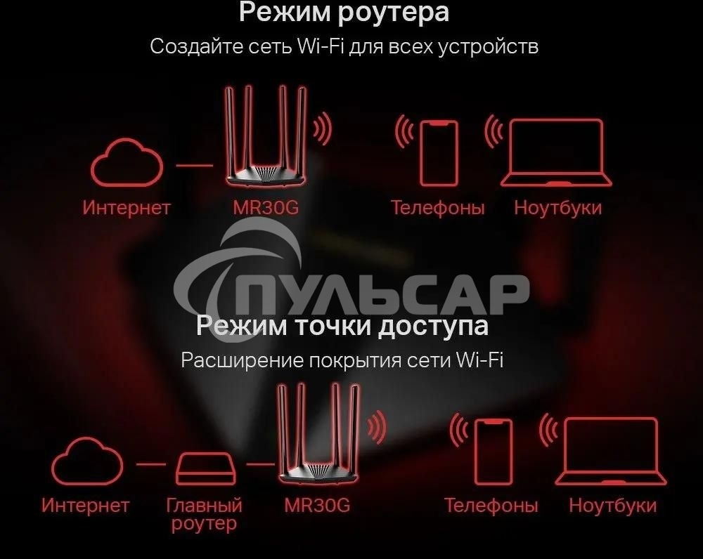 Wi-Fi роутер MERCUSYS MR30G, Wi-Fi 5, AC1200, 2.4/5ГГц, 2 LAN, черный