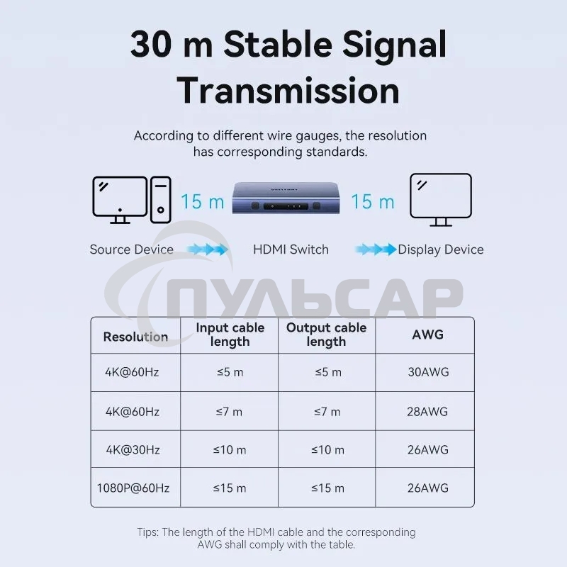 Переключатель (switch) 3x1 Vention HDMI v2.0