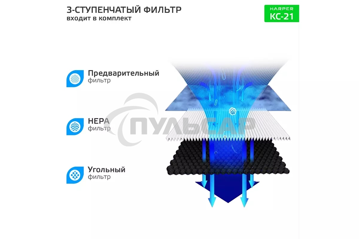 Очиститель воздуха HARPER KC-21