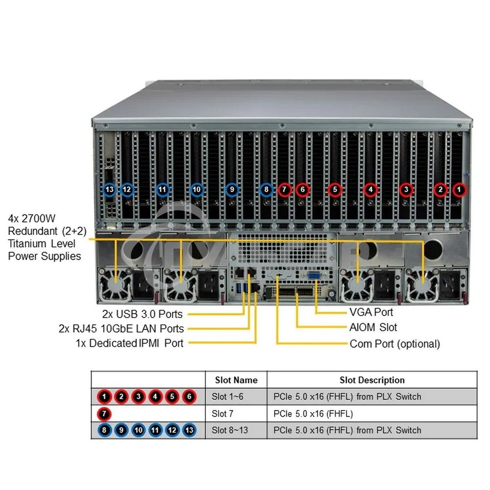Серверная платформа SuperMicro SYS-521GE-TNRT