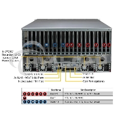 Серверная платформа SuperMicro SYS-521GE-TNRT