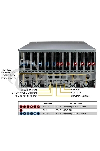 Серверная платформа SuperMicro SYS-521GE-TNRT