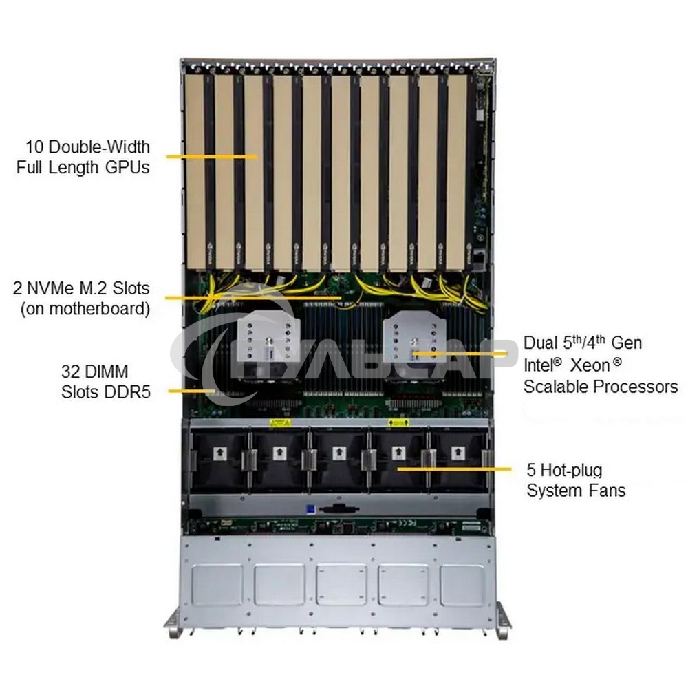 Серверная платформа SuperMicro SYS-521GE-TNRT