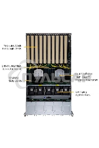 Серверная платформа SuperMicro SYS-521GE-TNRT