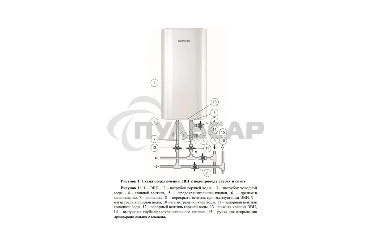 Водонагреватель Edisson King 50 V