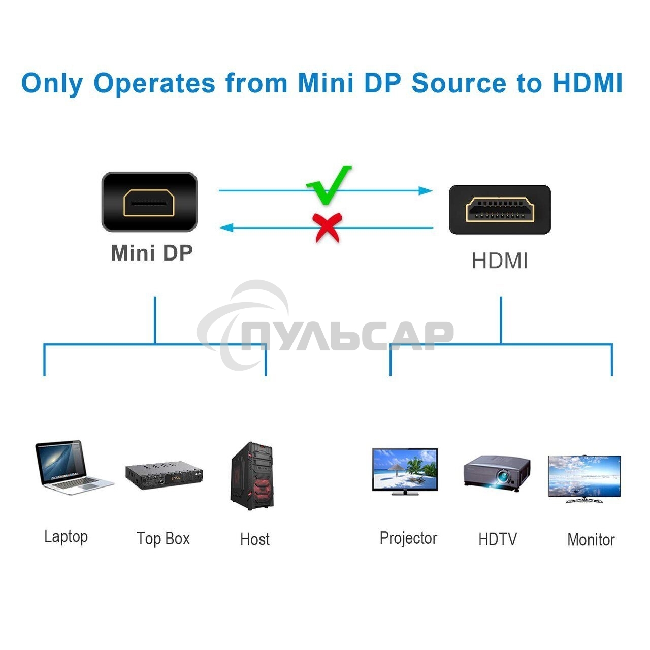 Кабель-переходник Mini DisplayPort M => HDMI M 1.8m Telecom (TA695-1.8m)