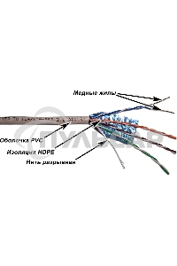 Кабель TWT FTP, серии XS, 4 пары, Кат.5e, PVC, серый, 305 метров