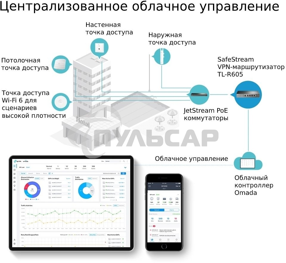 Роутер TP-Link SafeStream ER605 10/100/1000BASE-TX черный