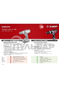 Дрель-шуруповерт ЗУБР ДШ-М1-400-2, Сетевая, 400Вт