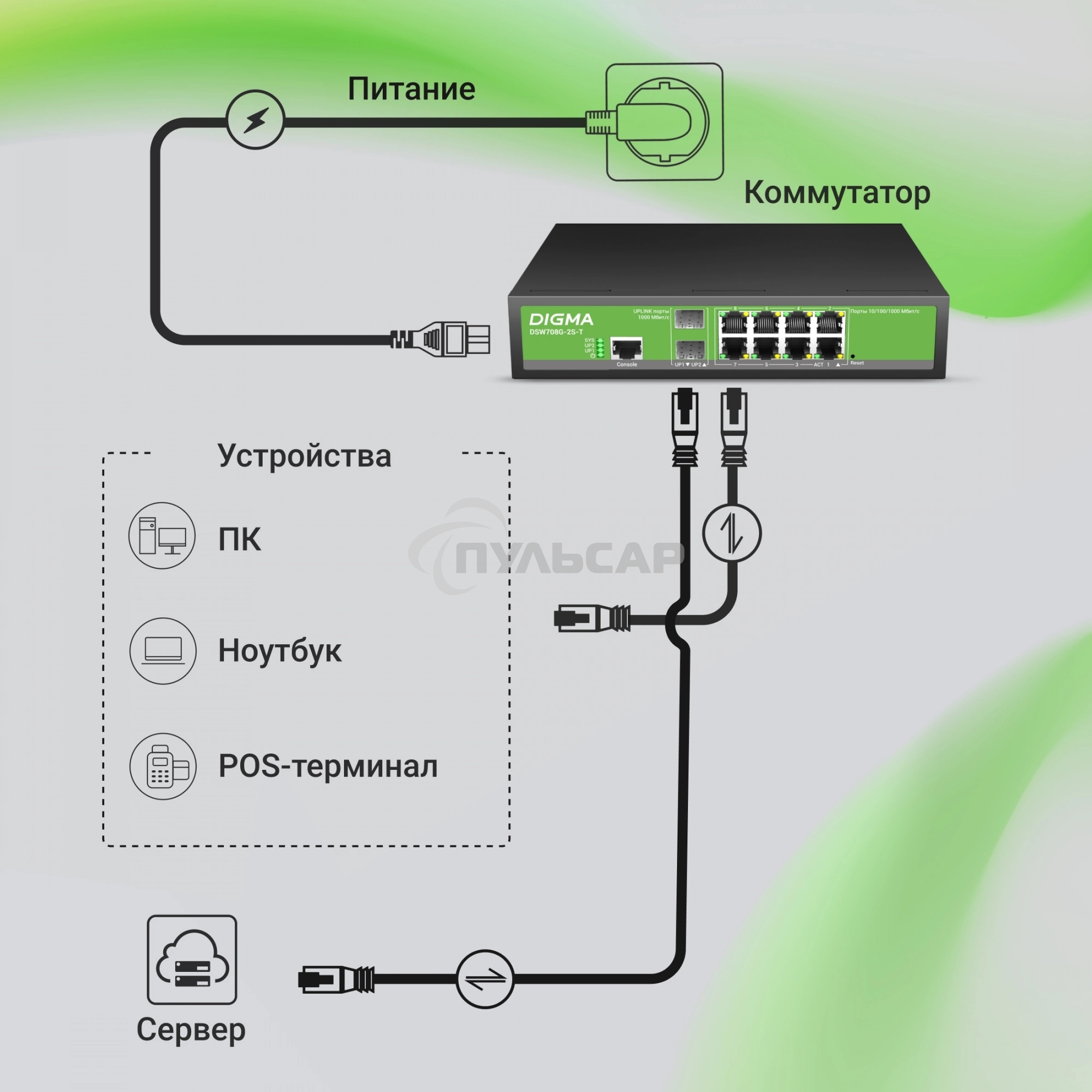 Коммутатор Digma DSW708G-2S-T (L2+) 8x1Gbит/с 2SFP управляемый