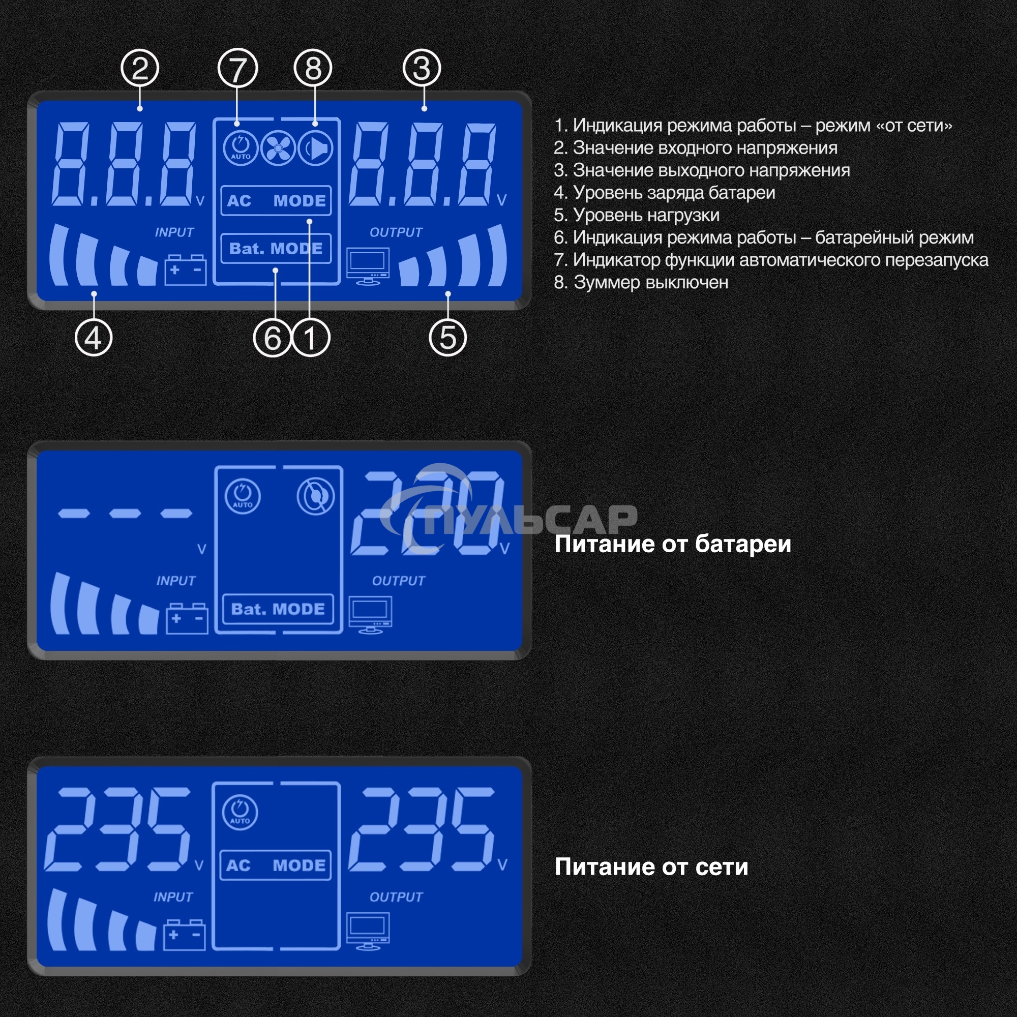 Источник бесперебойного питания (инвертор, синус, для котла) ExeGate SineTower SN-600.LCD.AVR.2SH 600VA/360W, чистая синусоида, LCD дисплей, AVR, 2*Schuko, линейно-интерактивный, черный