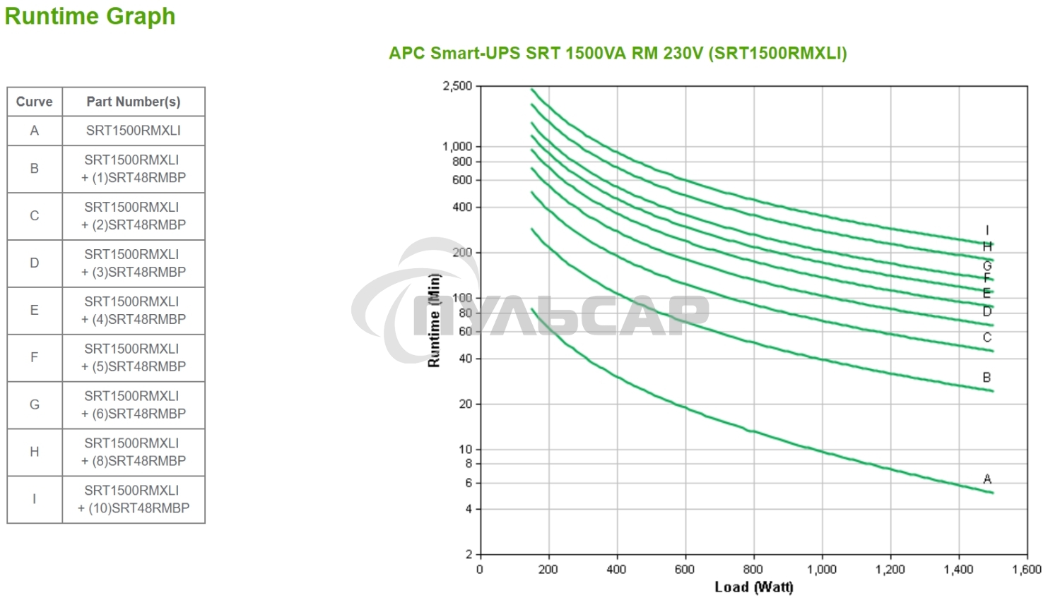 Источник бесперебойного питания APC Smart-UPS SRT SRT1500RMXLI 1500Вт 1500ВА черный