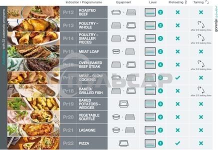 Духовой шкаф Gorenje BPS6747A06X