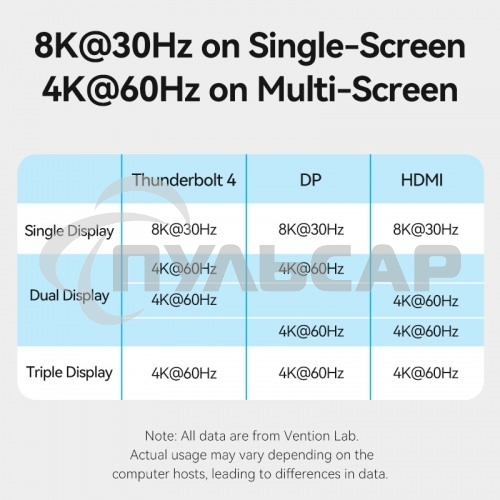 Мультифункциональная док-станция Vention USB Type C 14 в 1 с поддержкой Thunderbolt 4