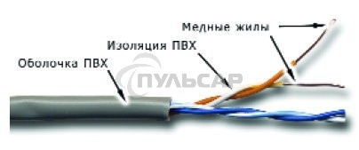 Кабель информационный Lanmaster TWT-5EUTP2-GY кат.5 U/UTP 2X2X24AWG PVC внутренний 305м серый