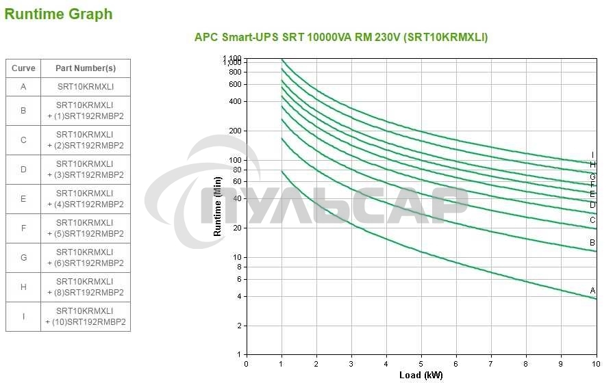 Источник бесперебойного питания APC Smart-UPS SRT SRT10KRMXLI 10000Вт 10000ВА черный