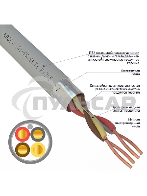 Кабель огнестойкий Rexant КПСЭнг(А)-FRLSLTx 2x2x0,50 мм², бухта 200 м