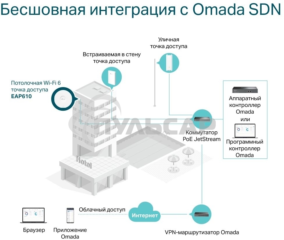 Потолочная двухдиапазонная точка доступа Wi-Fi TP-Link EAP610 AX1800