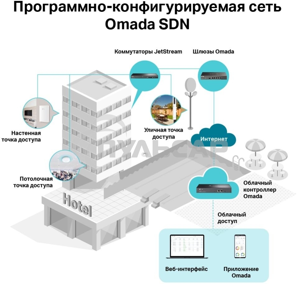 Точка доступа TP-Link EAP245(5-pack) AC1750 10/100/1000BASE-TX
