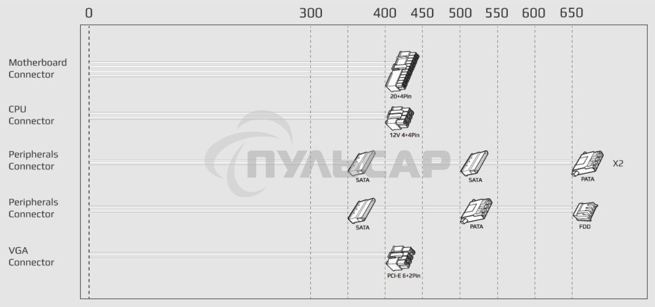 Блок питания Aerocool / Formula ECO-650W, 650Вт, 120мм, серый