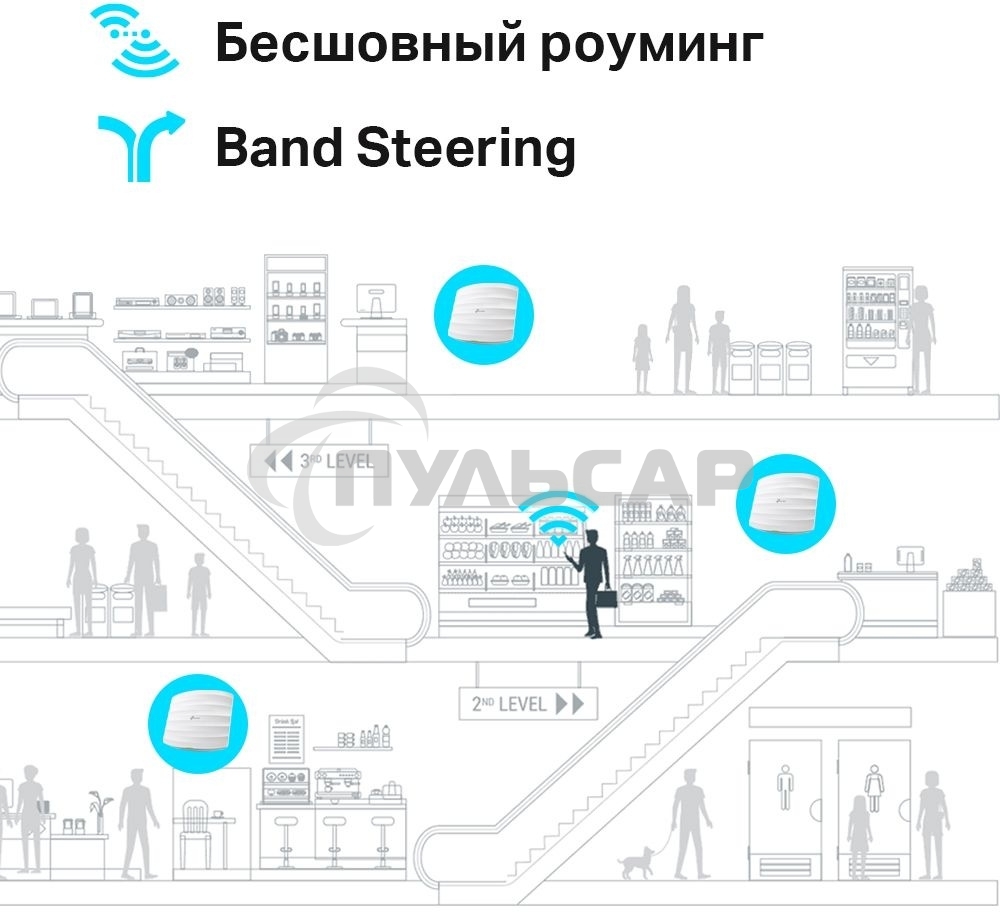 Точка доступа TP-Link EAP245(5-pack) AC1750 10/100/1000BASE-TX