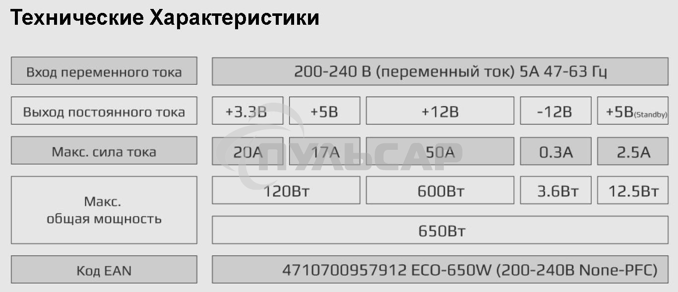 Блок питания Aerocool / Formula ECO-650W, 650Вт, 120мм, серый
