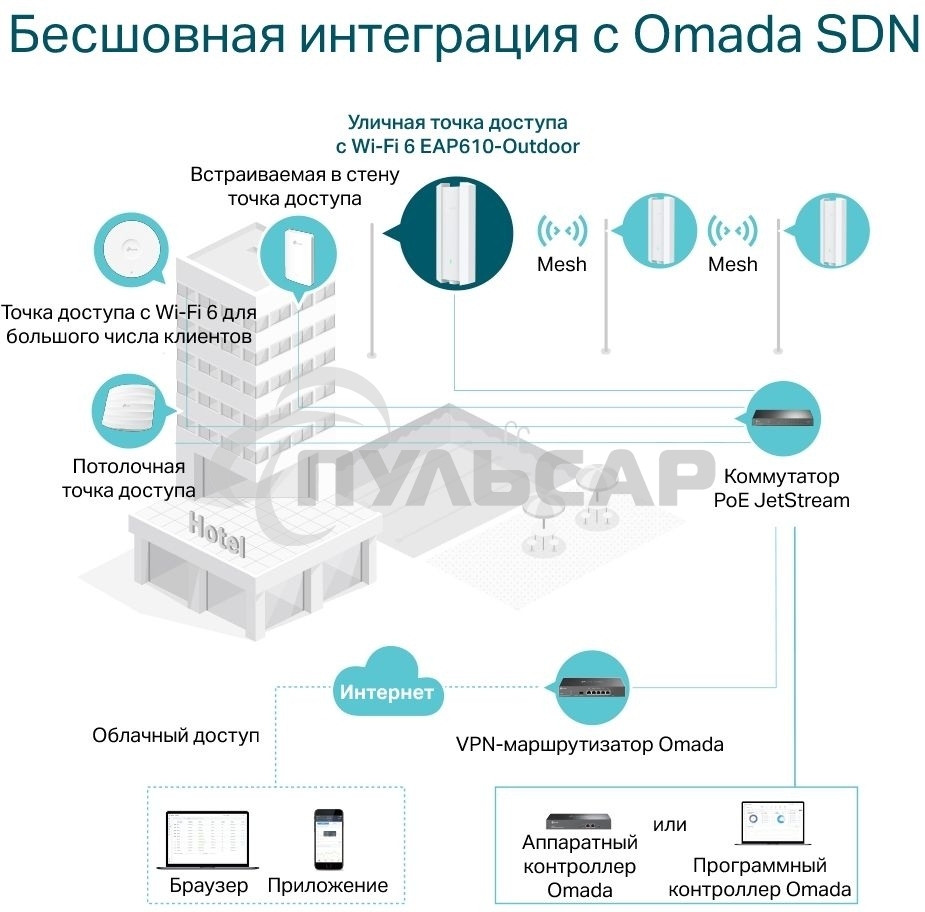 Точка доступа AX1800 Indoor/Outdoor Dual-Band Wi-Fi 6 Access Point