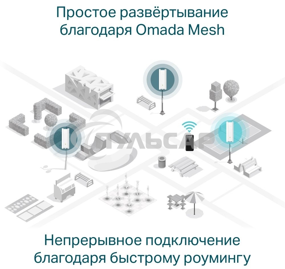 Точка доступа AX1800 Indoor/Outdoor Dual-Band Wi-Fi 6 Access Point