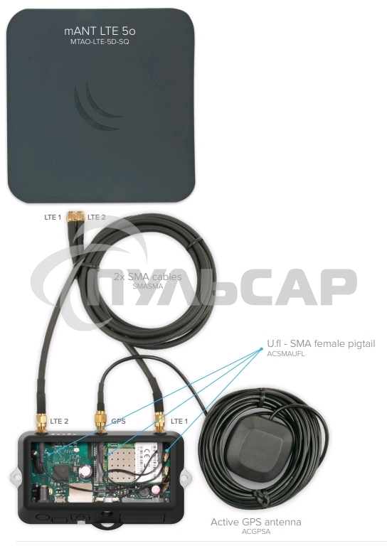 Точка доступа Wi-Fi Mikrotik RB912R-2nD-LTm&EC200A-EU LtAP mini LTE kit (2024)