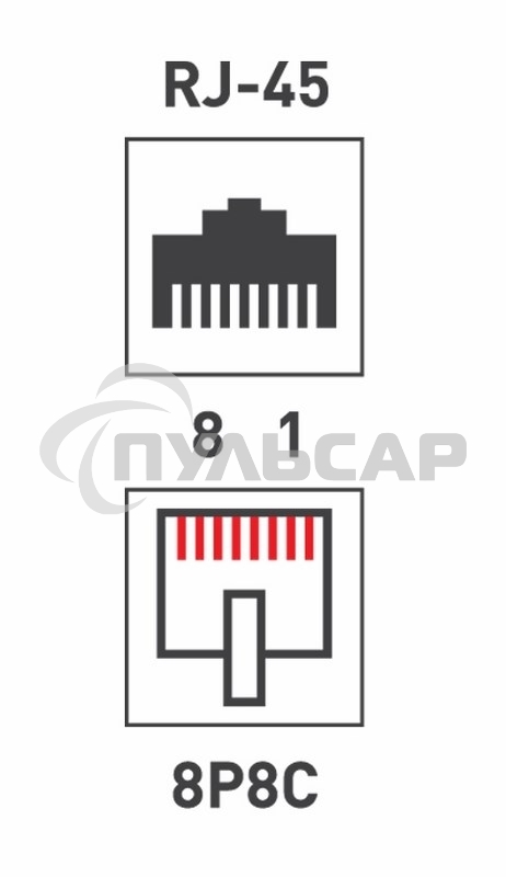 Разъем RJ-45(8P8C) под витую пару, UTP, категория 5e