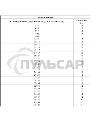Набор резиновых уплотнительных прокладок СИБРТЕХ, D 7 - 53 мм, 404 предм. СИБРТЕХ 47597