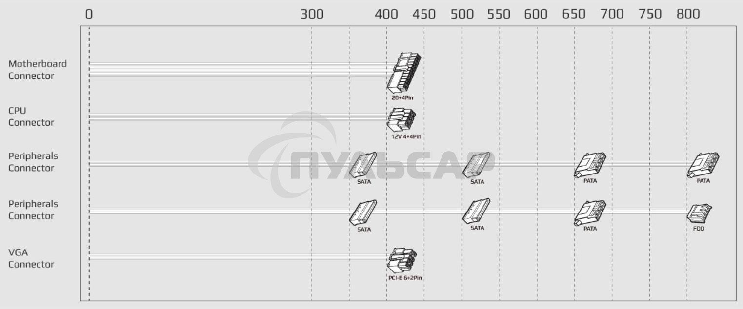 Блок питания Aerocool / Formula ECO-550W, 550Вт 120мм, серый