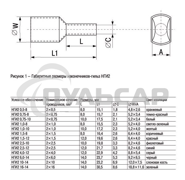 Наконечник-гильза изол. НГИ2 1.0-8 св.-зел. (уп.100шт) ИЭК UTE10-D2-2-100