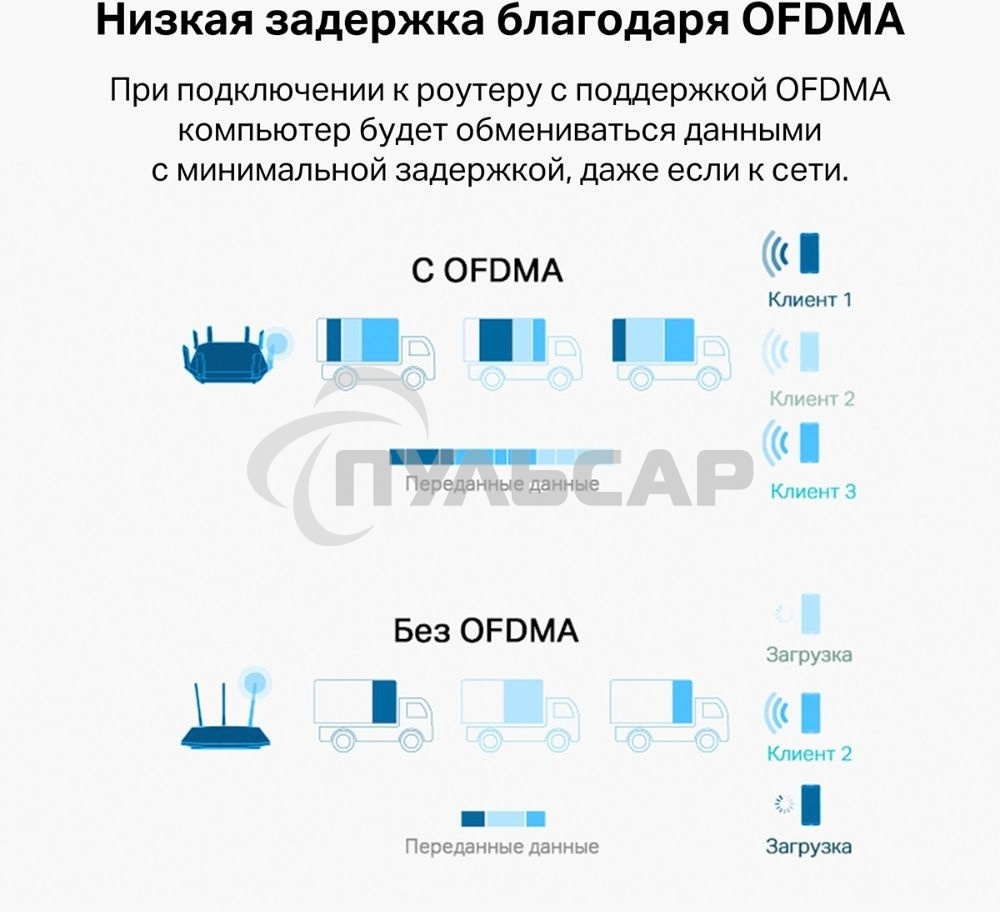 Двухдиапазонный Wi-Fi 6 USB-адаптер TP-Link Archer TX20U Plus AX1800 высокого усиления