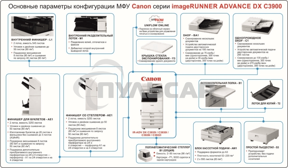 МФУ лазерное Canon imageRUNNER ADVANCE DX C3935i, А3, цветной, печ. до 35 стр/мин., 1200 x 1200 dpi (печ.), 600 x 600 dpi (скан.), Ethernet, USB (без автоподатчика и картриджей, запуск АСЦ)