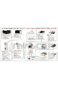 МФУ лазерное Canon imageRUNNER ADVANCE DX C3935i, А3, цветной, печ. до 35 стр/мин., 1200 x 1200 dpi (печ.), 600 x 600 dpi (скан.), Ethernet, USB (без автоподатчика и картриджей, запуск АСЦ)